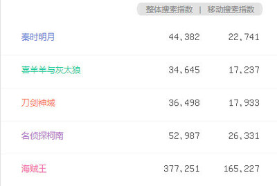 谁来推倒次元墙？——关于次元壁的消解者与重构者